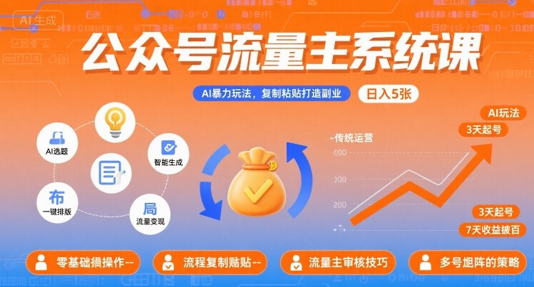公众号流量主系统课，AI暴力玩法，复制粘贴打造副业，日入5张 +【附工具指令】-凌云网创