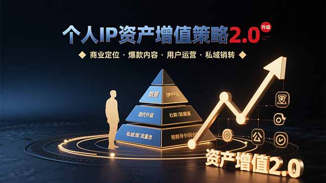 个人IP资产增值策略2.0 拆解商业定位/爆款内容/用户运营/私域销转四大模块-凌云网创