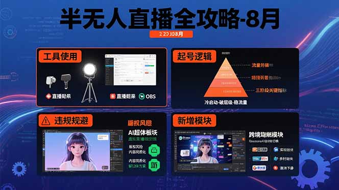 半无人直播全攻略-8月：工具使用+起号逻辑+违规规避,新增AI超体与跨境模块-凌云网创