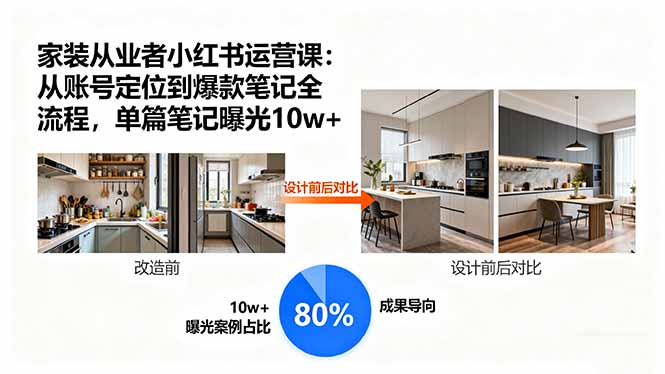 家装从业者小红书运营课：从账号定位到爆款笔记全流程，单篇笔记曝光10w+-凌云网创