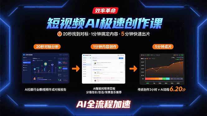 短视频AI极速创作课：20秒找到对标，1分钟搞定内容创作，5分钟快速出片-凌云网创