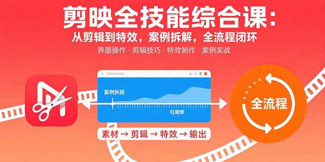 剪映全技能综合课：从剪辑到特效，案例拆解，全流程闭环-凌云网创
