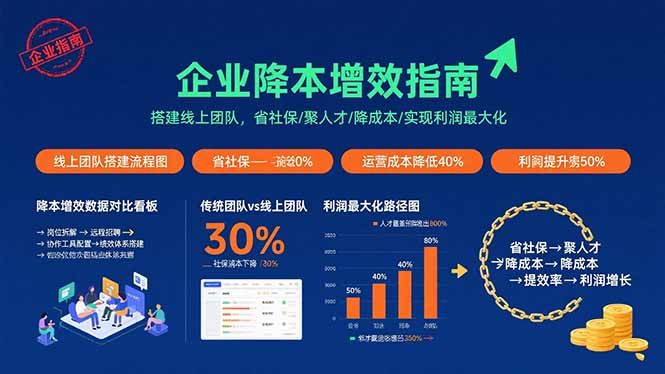 企业降本增效指南：搭建线上团队，省社保/聚人才/降成本/实现利润最大化-凌云网创