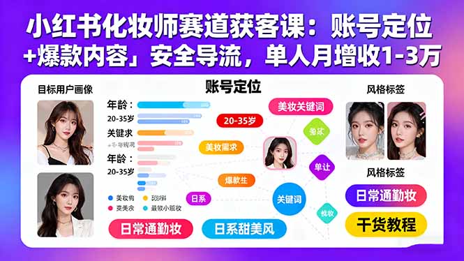 小红书化妆师赛道获客课：账号定位＋爆款内容＋安全导流，单人月增收1-3万-凌云网创