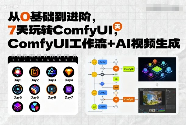 从0基础到进阶，7天玩转ComfyUI，Comfyui工作流+AI视频生成-凌云网创